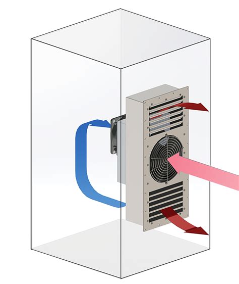 cabinet coolers for electrical enclosures|small cooling fans for cabinets.